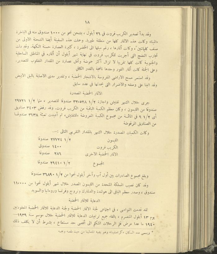 الملحق الزراعي من الوقائع الفلسطينية، ثلاثينيات وأربيعينيات القرن العشرين