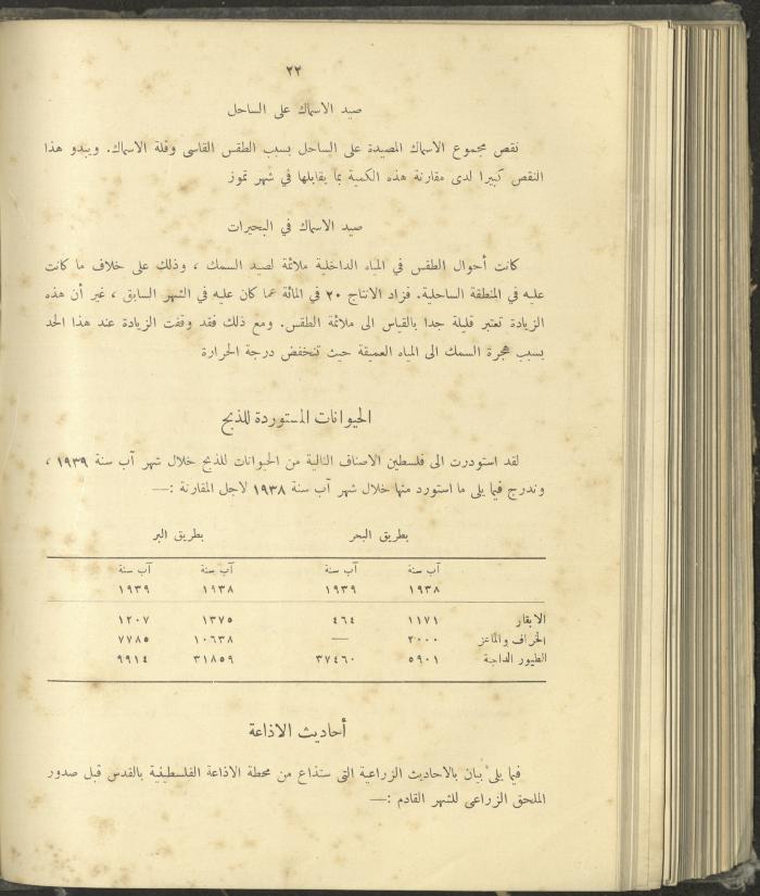 الملحق الزراعي من الوقائع الفلسطينية، ثلاثينيات وأربيعينيات القرن العشرين