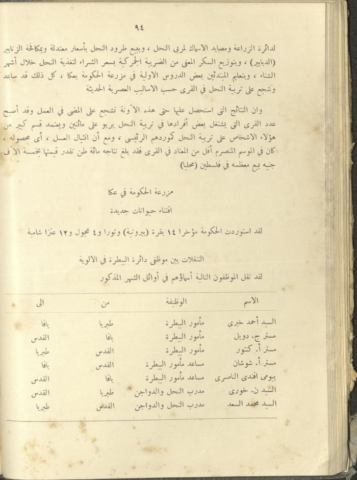 الملحق الزراعي من الوقائع الفلسطينية، ثلاثينيات وأربيعينيات القرن العشرين