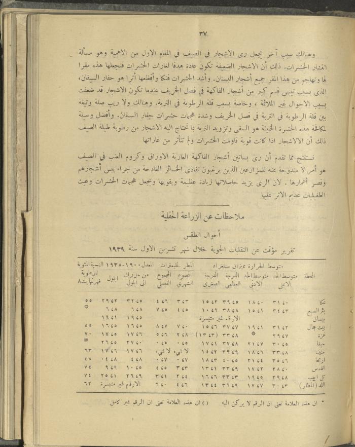 الملحق الزراعي من الوقائع الفلسطينية، ثلاثينيات وأربيعينيات القرن العشرين