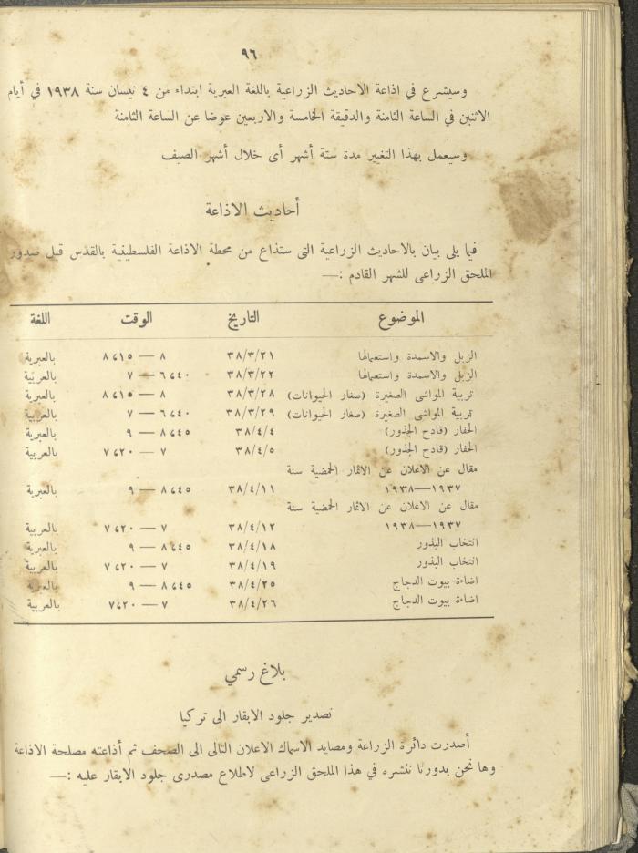 الملحق الزراعي من الوقائع الفلسطينية، ثلاثينيات وأربيعينيات القرن العشرين