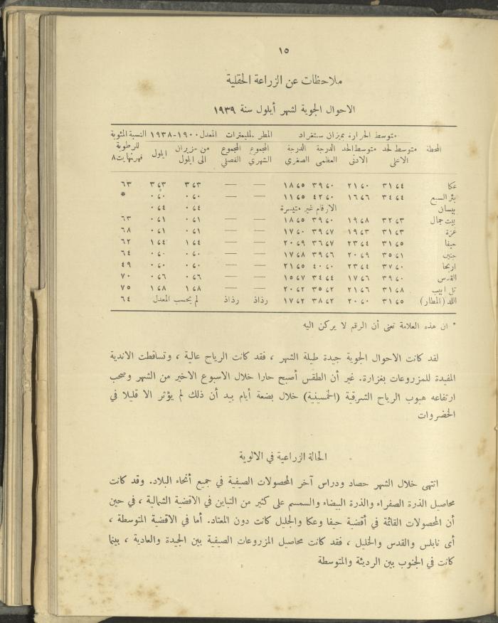 الملحق الزراعي من الوقائع الفلسطينية، ثلاثينيات وأربيعينيات القرن العشرين