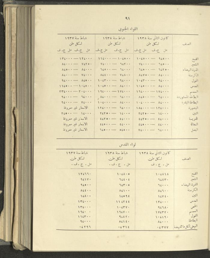 الملحق الزراعي من الوقائع الفلسطينية، ثلاثينيات وأربيعينيات القرن العشرين