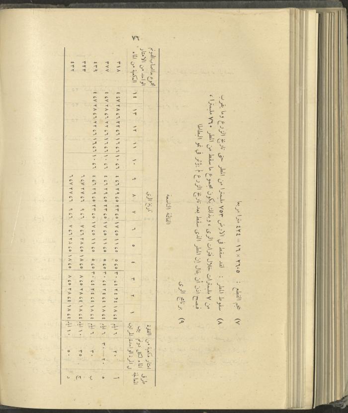 الملحق الزراعي من الوقائع الفلسطينية، ثلاثينيات وأربيعينيات القرن العشرين
