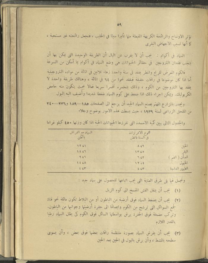 الملحق الزراعي من الوقائع الفلسطينية، ثلاثينيات وأربيعينيات القرن العشرين