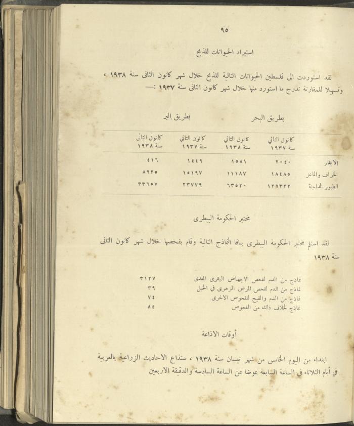 الملحق الزراعي من الوقائع الفلسطينية، ثلاثينيات وأربيعينيات القرن العشرين
