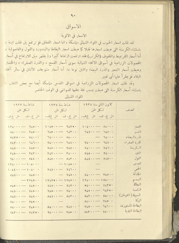 الملحق الزراعي من الوقائع الفلسطينية، ثلاثينيات وأربيعينيات القرن العشرين