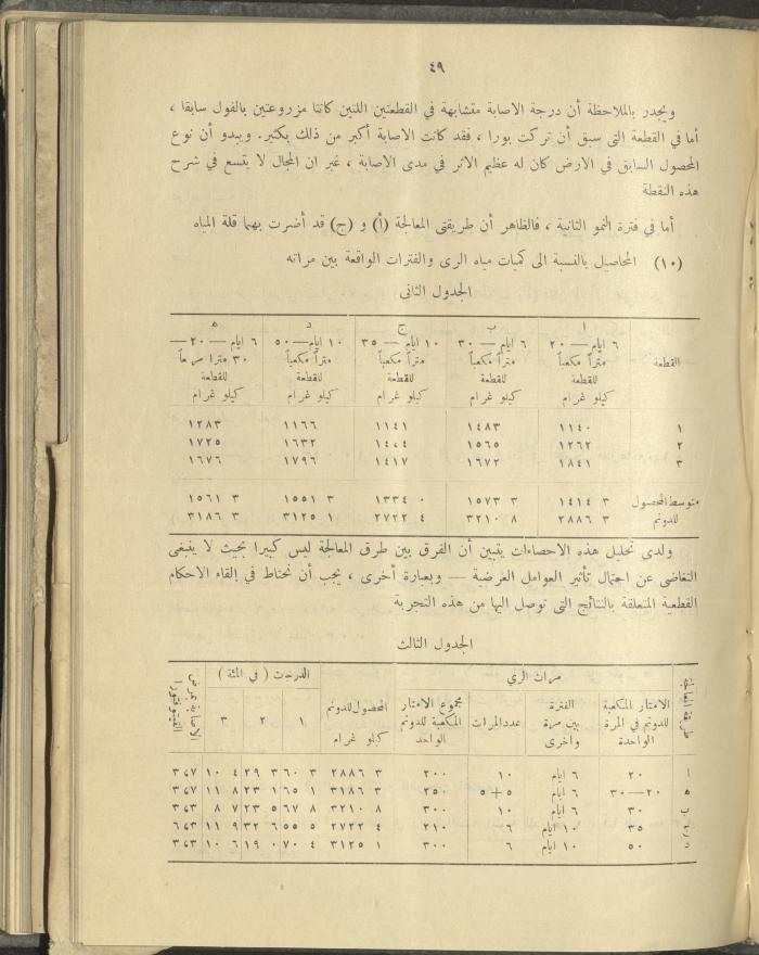 الملحق الزراعي من الوقائع الفلسطينية، ثلاثينيات وأربيعينيات القرن العشرين