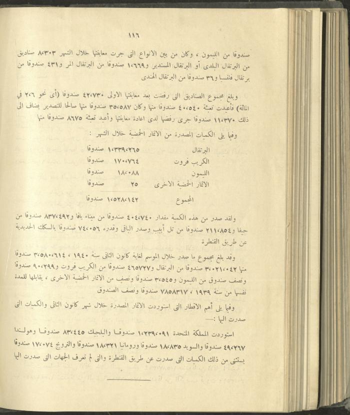 الملحق الزراعي من الوقائع الفلسطينية، ثلاثينيات وأربيعينيات القرن العشرين