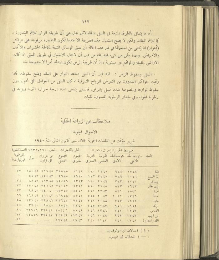 الملحق الزراعي من الوقائع الفلسطينية، ثلاثينيات وأربيعينيات القرن العشرين