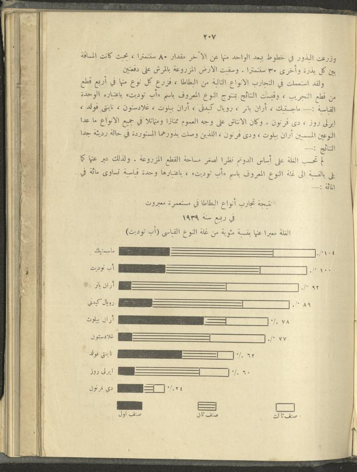 الملحق الزراعي من الوقائع الفلسطينية، ثلاثينيات وأربيعينيات القرن العشرين