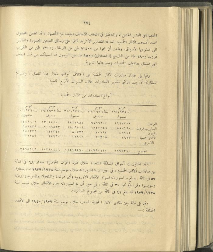 الملحق الزراعي من الوقائع الفلسطينية، ثلاثينيات وأربيعينيات القرن العشرين