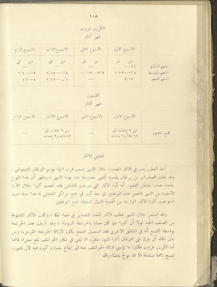 الملحق الزراعي من الوقائع الفلسطينية، ثلاثينيات وأربيعينيات القرن العشرين