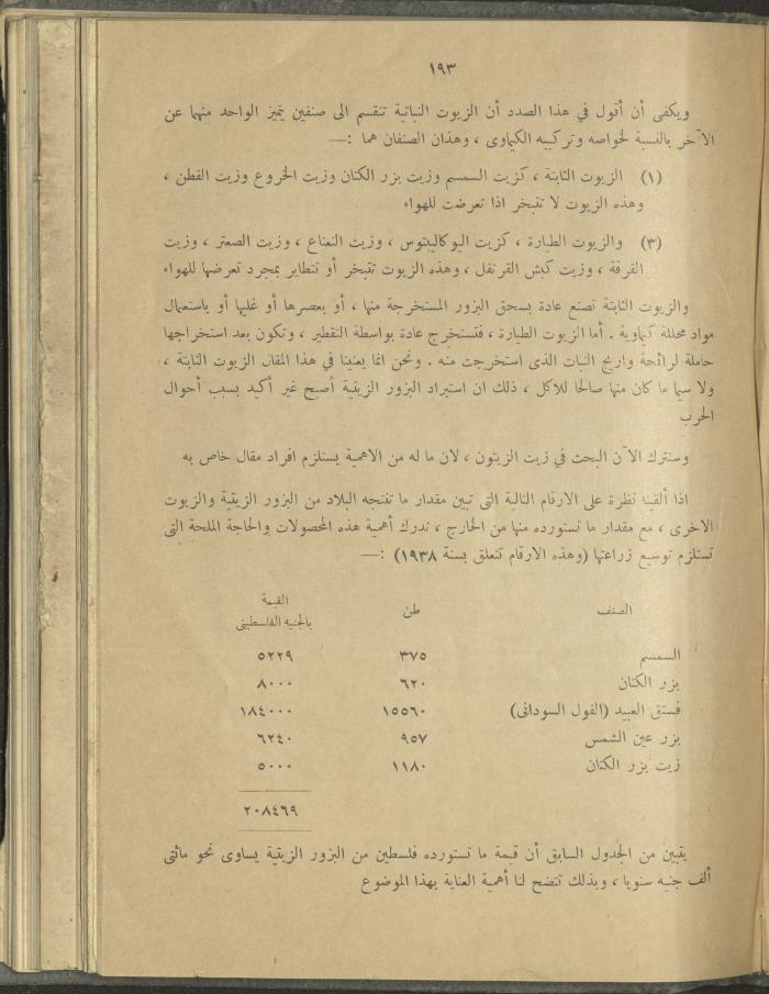 الملحق الزراعي من الوقائع الفلسطينية، ثلاثينيات وأربيعينيات القرن العشرين