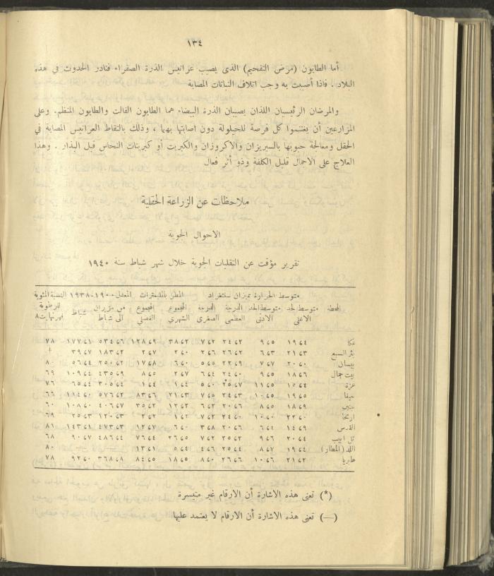 الملحق الزراعي من الوقائع الفلسطينية، ثلاثينيات وأربيعينيات القرن العشرين