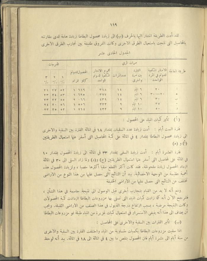 الملحق الزراعي من الوقائع الفلسطينية، ثلاثينيات وأربيعينيات القرن العشرين