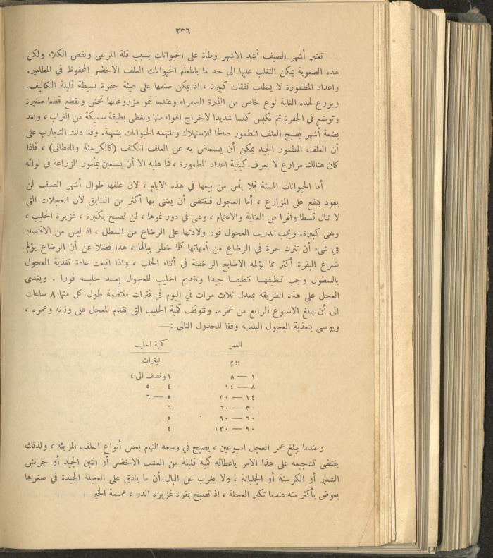الملحق الزراعي من الوقائع الفلسطينية، ثلاثينيات وأربيعينيات القرن العشرين