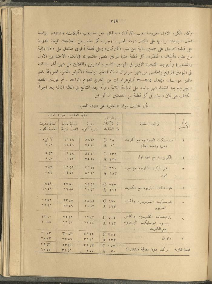 الملحق الزراعي من الوقائع الفلسطينية، ثلاثينيات وأربيعينيات القرن العشرين