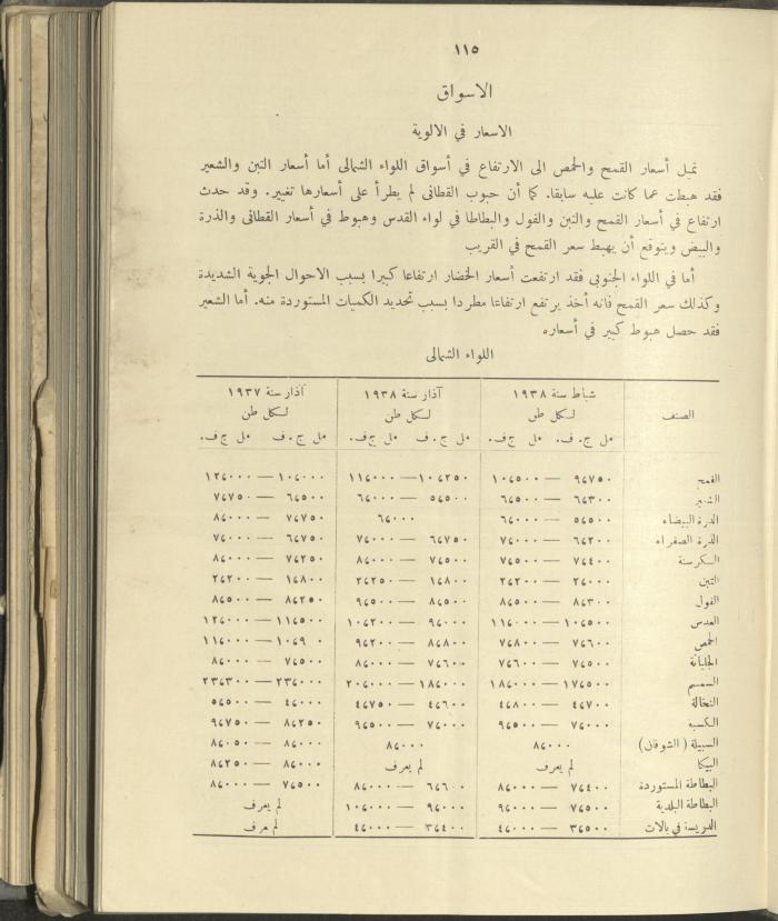 الملحق الزراعي من الوقائع الفلسطينية، ثلاثينيات وأربيعينيات القرن العشرين
