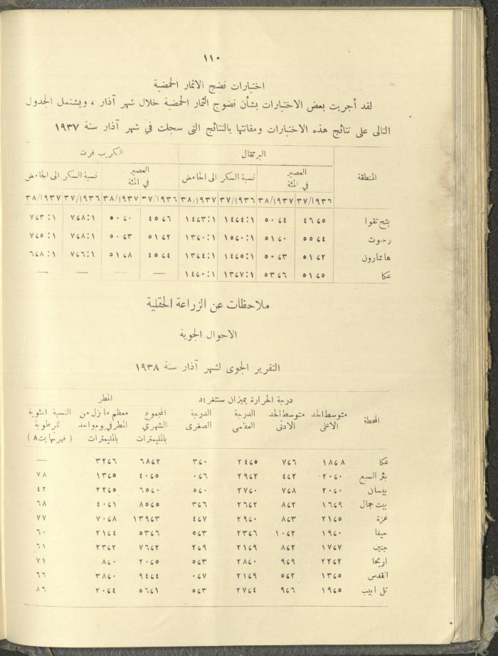 الملحق الزراعي من الوقائع الفلسطينية، ثلاثينيات وأربيعينيات القرن العشرين