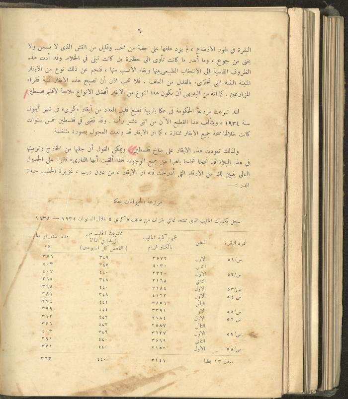 الملحق الزراعي من الوقائع الفلسطينية، ثلاثينيات وأربيعينيات القرن العشرين