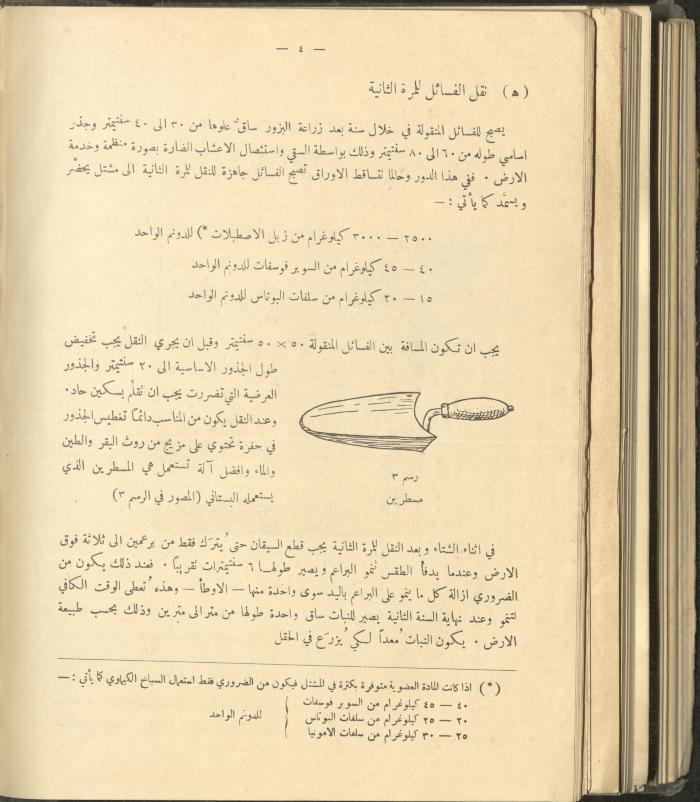 الملحق الزراعي من الوقائع الفلسطينية، ثلاثينيات وأربيعينيات القرن العشرين