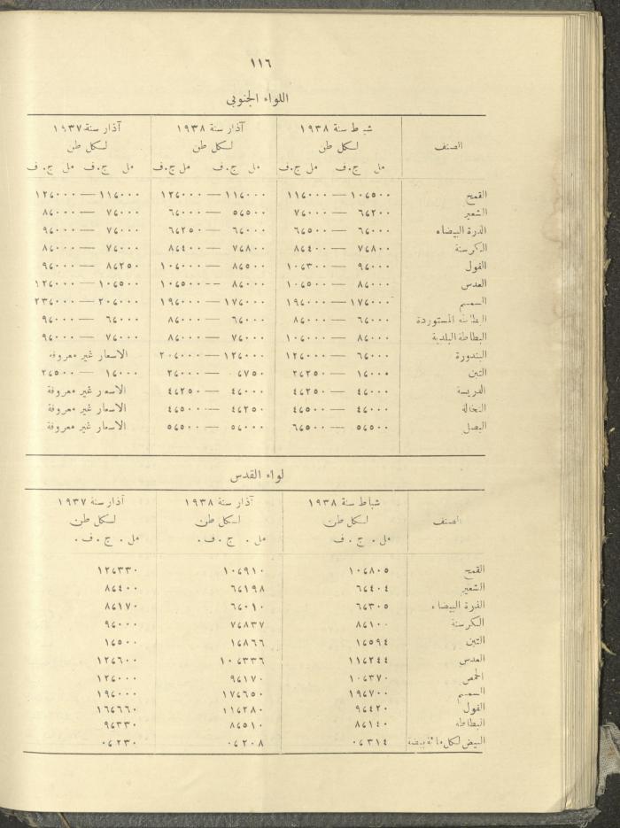 الملحق الزراعي من الوقائع الفلسطينية، ثلاثينيات وأربيعينيات القرن العشرين