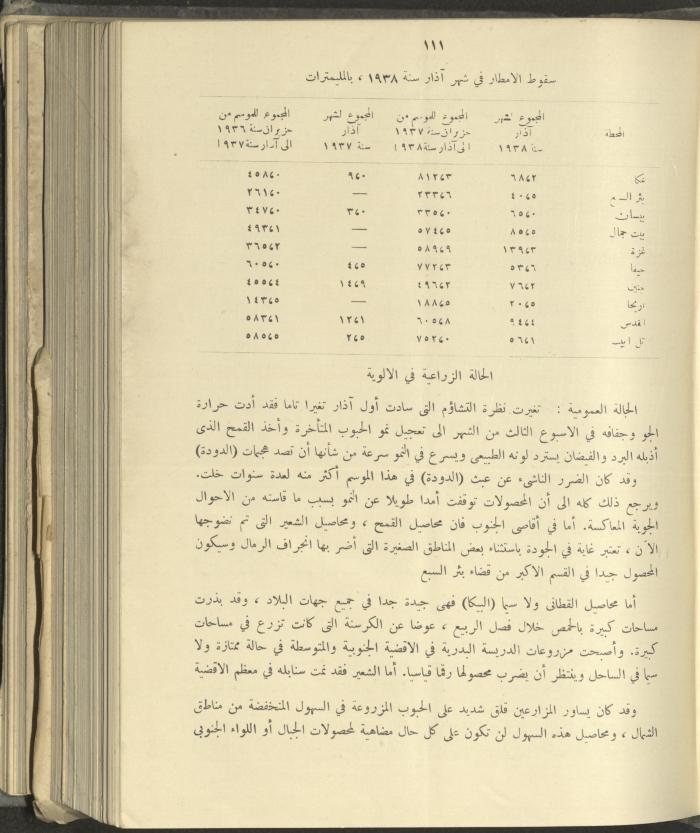 الملحق الزراعي من الوقائع الفلسطينية، ثلاثينيات وأربيعينيات القرن العشرين