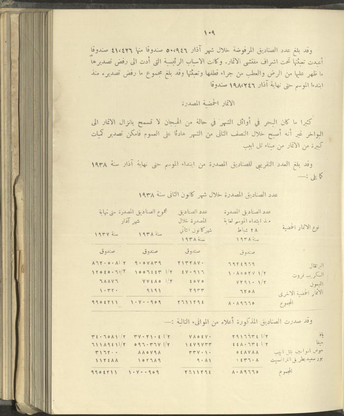 الملحق الزراعي من الوقائع الفلسطينية، ثلاثينيات وأربيعينيات القرن العشرين