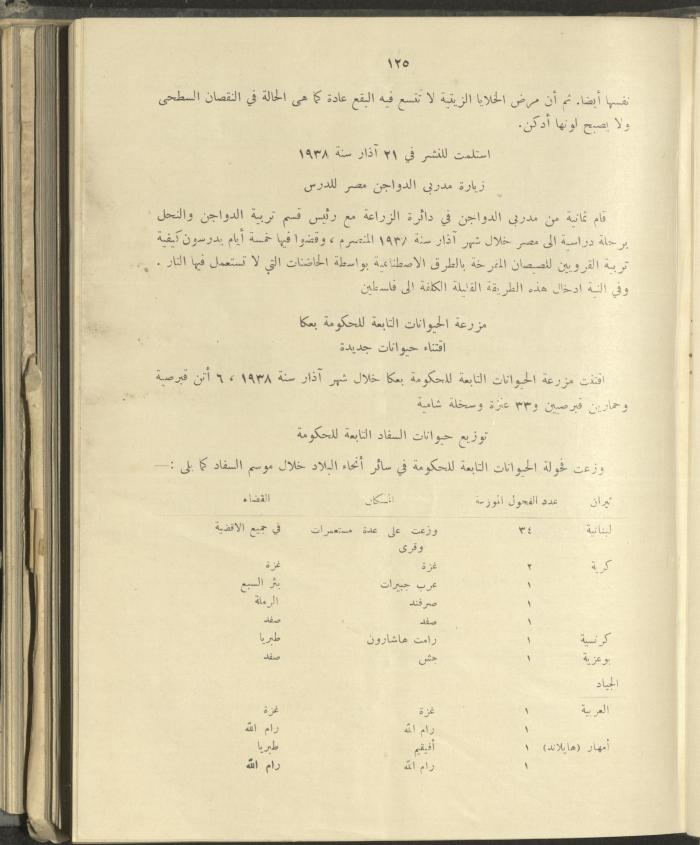 الملحق الزراعي من الوقائع الفلسطينية، ثلاثينيات وأربيعينيات القرن العشرين