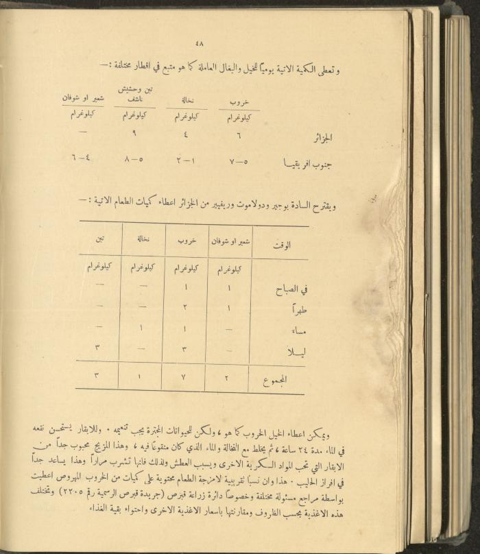 الملحق الزراعي من الوقائع الفلسطينية، ثلاثينيات وأربيعينيات القرن العشرين