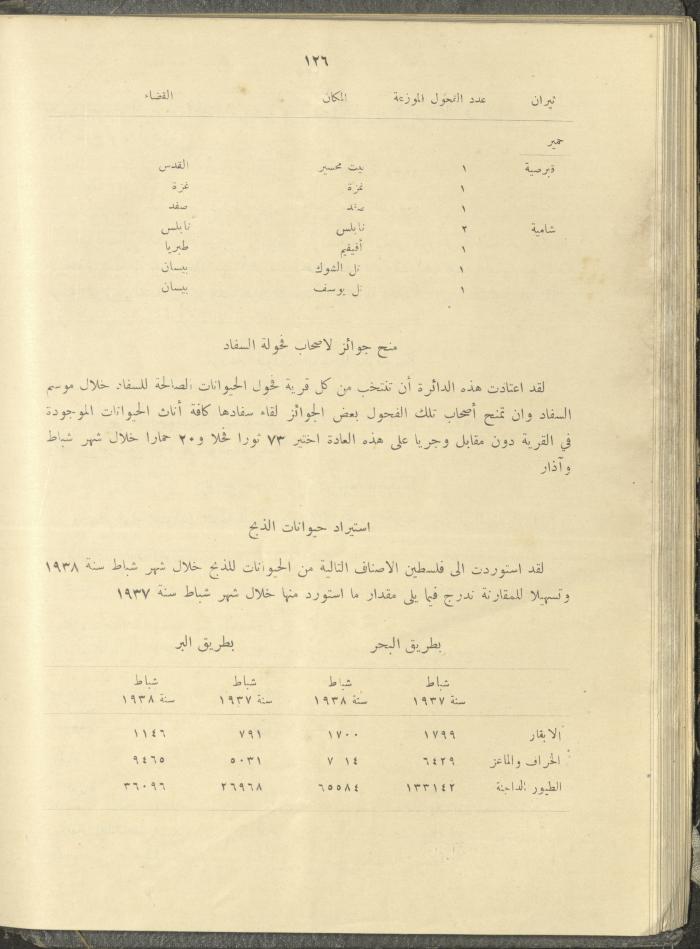 الملحق الزراعي من الوقائع الفلسطينية، ثلاثينيات وأربيعينيات القرن العشرين