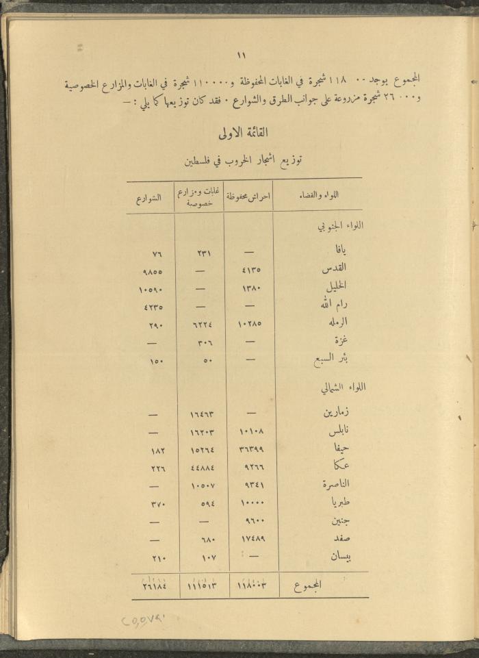 الملحق الزراعي من الوقائع الفلسطينية، ثلاثينيات وأربيعينيات القرن العشرين