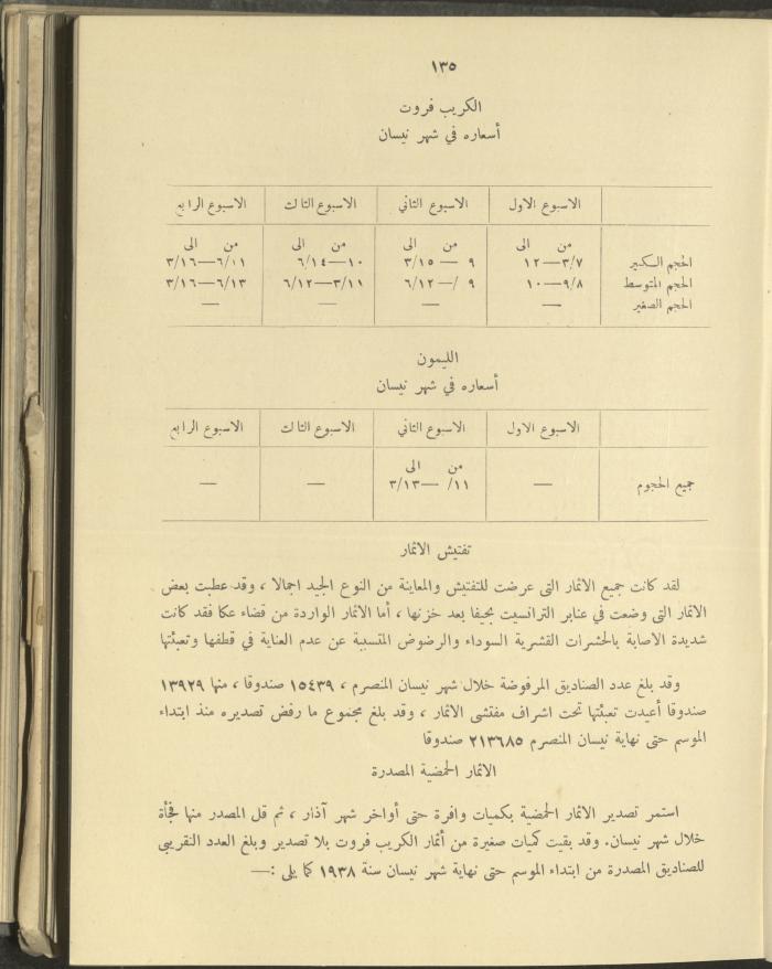 الملحق الزراعي من الوقائع الفلسطينية، ثلاثينيات وأربيعينيات القرن العشرين