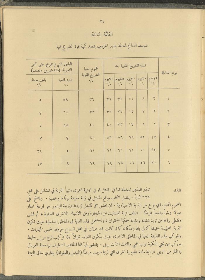 الملحق الزراعي من الوقائع الفلسطينية، ثلاثينيات وأربيعينيات القرن العشرين