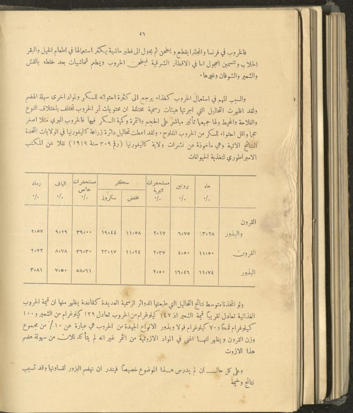 الملحق الزراعي من الوقائع الفلسطينية، ثلاثينيات وأربيعينيات القرن العشرين