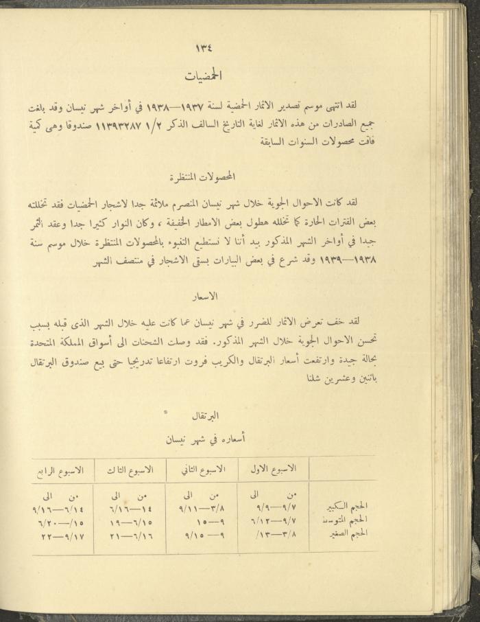 الملحق الزراعي من الوقائع الفلسطينية، ثلاثينيات وأربيعينيات القرن العشرين