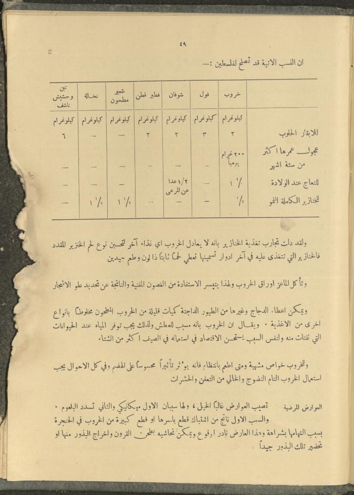 الملحق الزراعي من الوقائع الفلسطينية، ثلاثينيات وأربيعينيات القرن العشرين