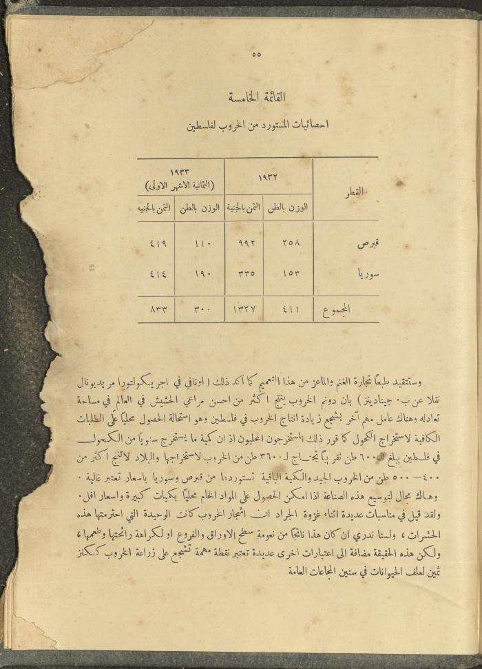 الملحق الزراعي من الوقائع الفلسطينية، ثلاثينيات وأربيعينيات القرن العشرين