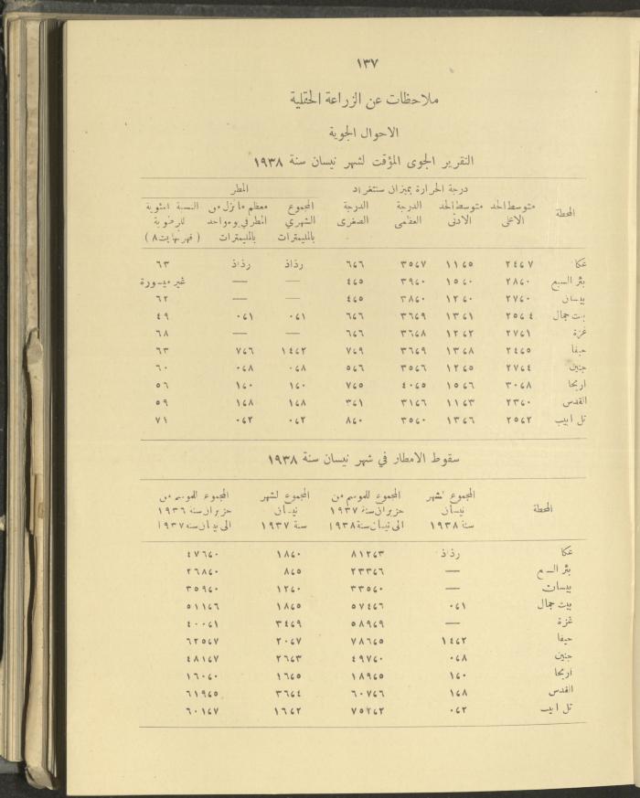 الملحق الزراعي من الوقائع الفلسطينية، ثلاثينيات وأربيعينيات القرن العشرين