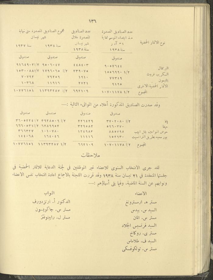 الملحق الزراعي من الوقائع الفلسطينية، ثلاثينيات وأربيعينيات القرن العشرين