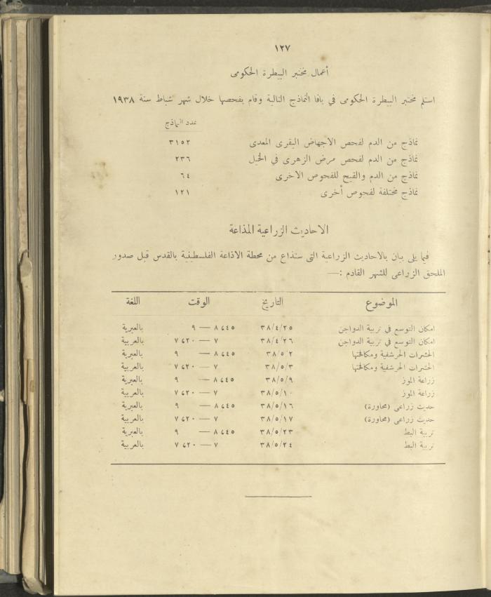 الملحق الزراعي من الوقائع الفلسطينية، ثلاثينيات وأربيعينيات القرن العشرين