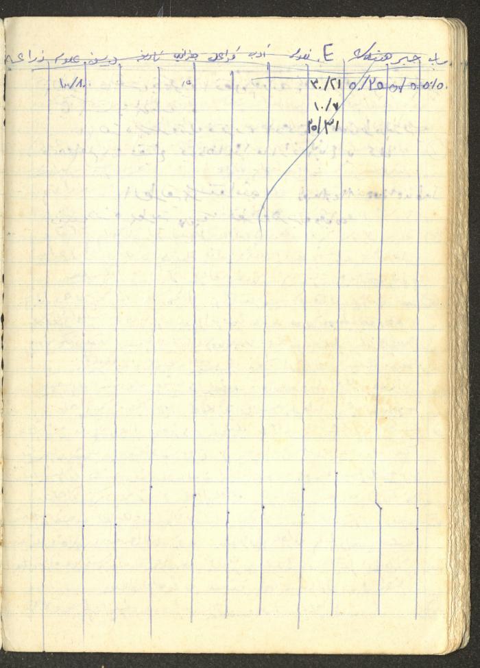 أساليب علم النفس التربوي، فايق عبد الفتاح إبراهيم