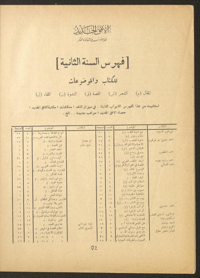 Issue 12 of al-Ofuq al-Jadeed Magazine, October 1963