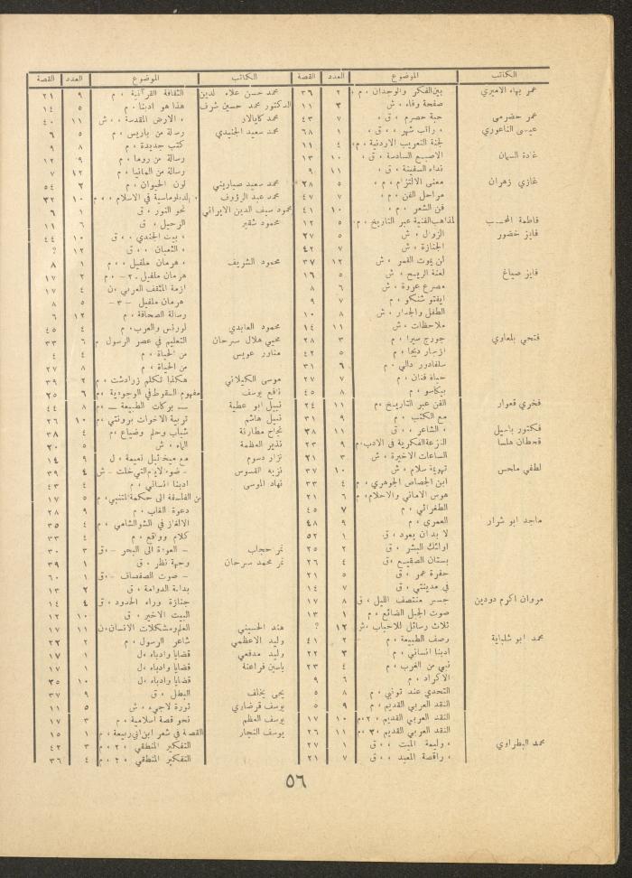 Issue 12 of al-Ofuq al-Jadeed Magazine, October 1963