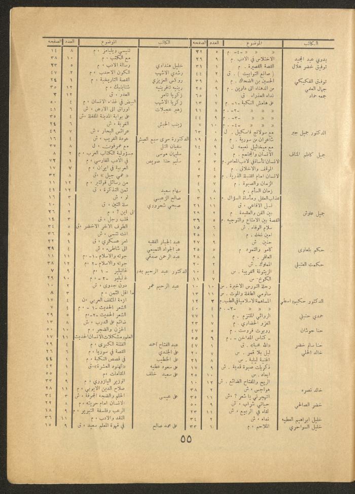Issue 12 of al-Ofuq al-Jadeed Magazine, October 1963