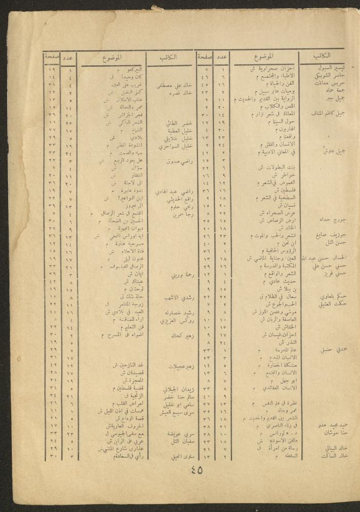 Issue 24 of al-Ofuq al-Jadeed Magazine, September 1962 