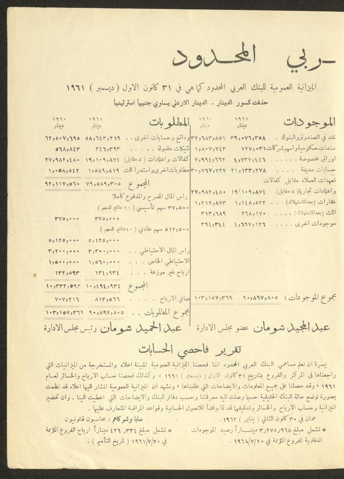 Issue 13 of al-Ofuq al-Jadeed Magazine, April 1962