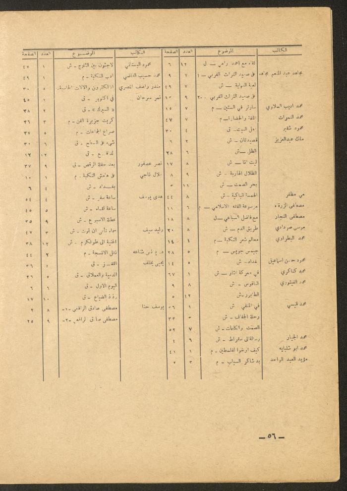 العدد الثاني عشر من مجلة الأفق الجديد، كانون الأول 1965
