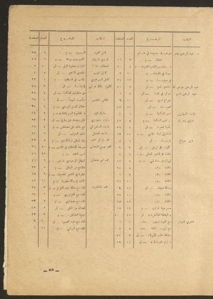 العدد الثاني عشر من مجلة الأفق الجديد، كانون الأول 1965
